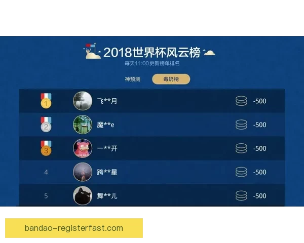世界杯赛事精彩竞猜平台推荐助你精准预测胜负盈亏