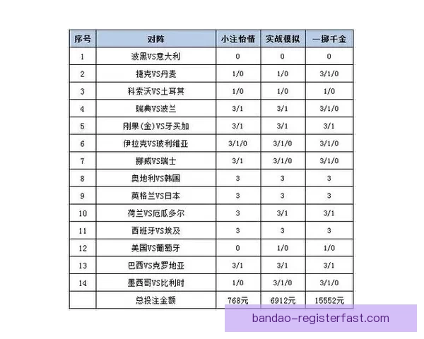 世界杯足球竞猜全攻略详解赢取技巧与投注策略指南